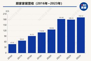 势如破竹！雄鹿豪取6连胜&主场15连胜